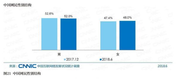 图21中国网民性别结构.jpg