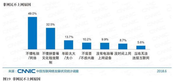 图19非씨民不上网原因.jpg