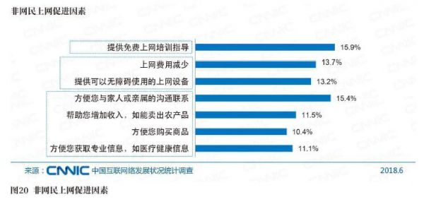 图20非网民上씨促进因素.jpg