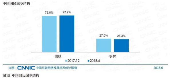 图18中国网民城乡结构.jpg